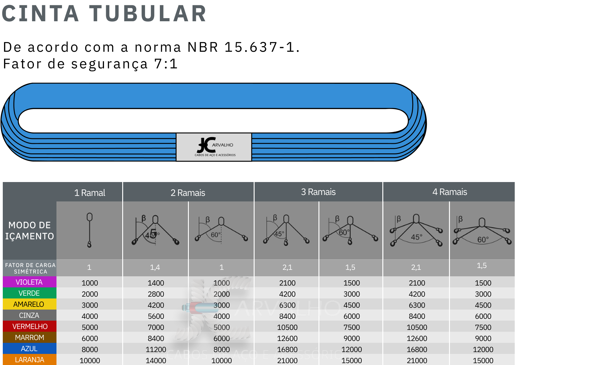 Tabela de medidas cinta tubular - Jcarvalho